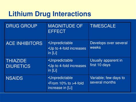 what other drugs are similar to lithium
